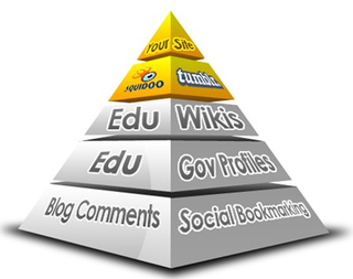 Illustration for article titled jual jasa backlink permanen